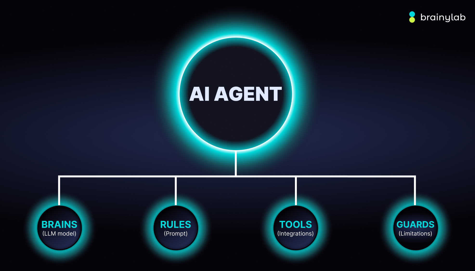 AI AGENTS