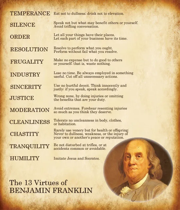 benjamin franklin Virtues Chart - gamification